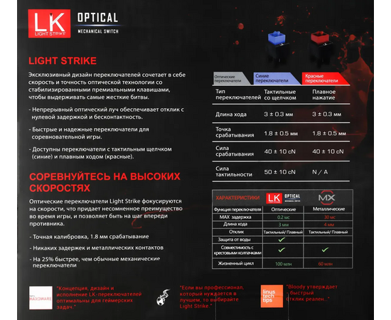  Клавиатура A4Tech Bloody B820R механическая черный USB for gamer LED (B820R BLACK (RED SWITCH)) 