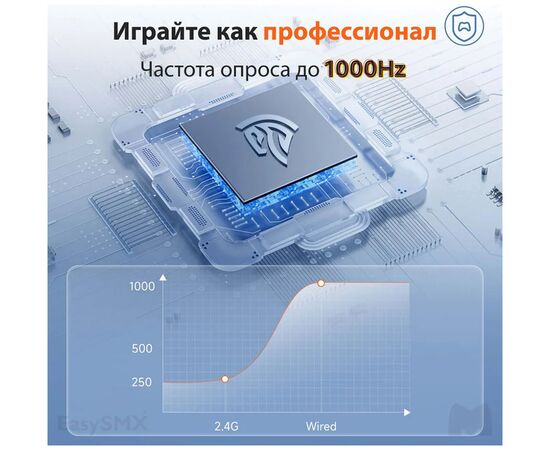 Геймпад беспроводной EasySMX X05 (VG-C508) с RGB подсветкой, зеленый 